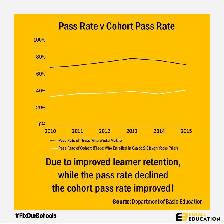 What do the matric results mean? GroundUp